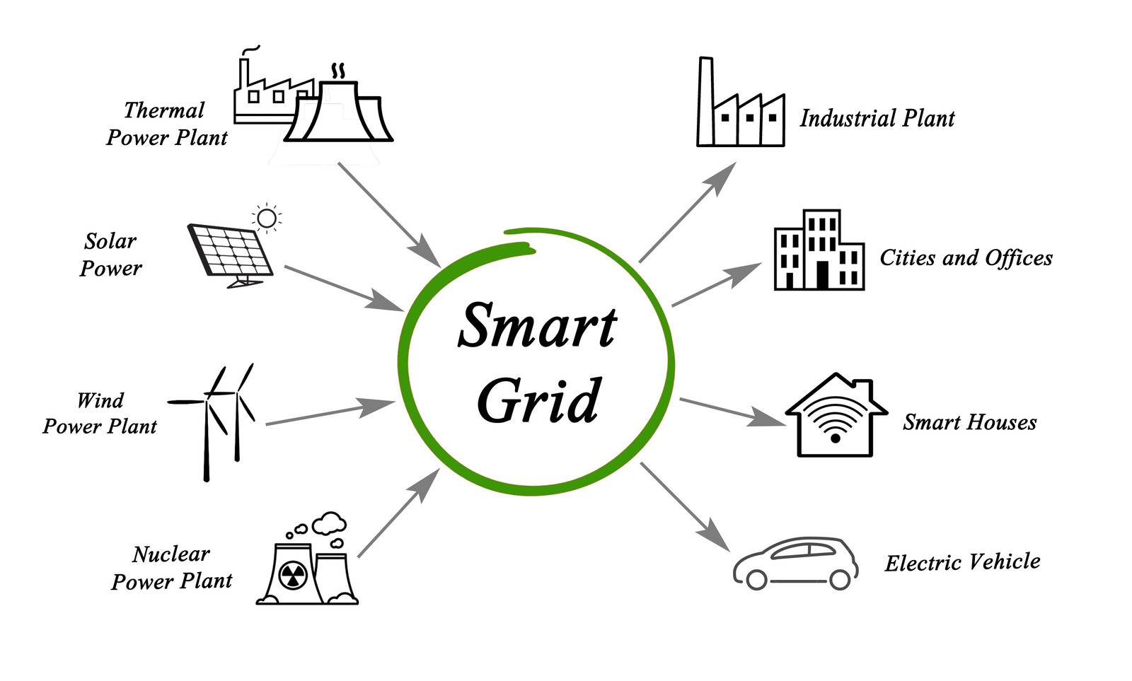 smart grid